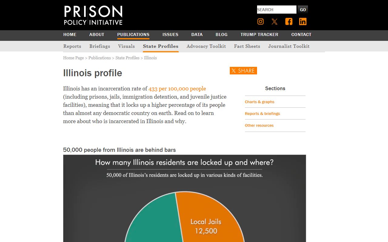 St. Clair County jail population state context on Prison Policy Initiative Illinois profile